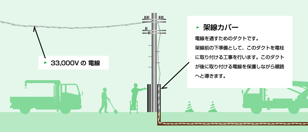 架線カバー