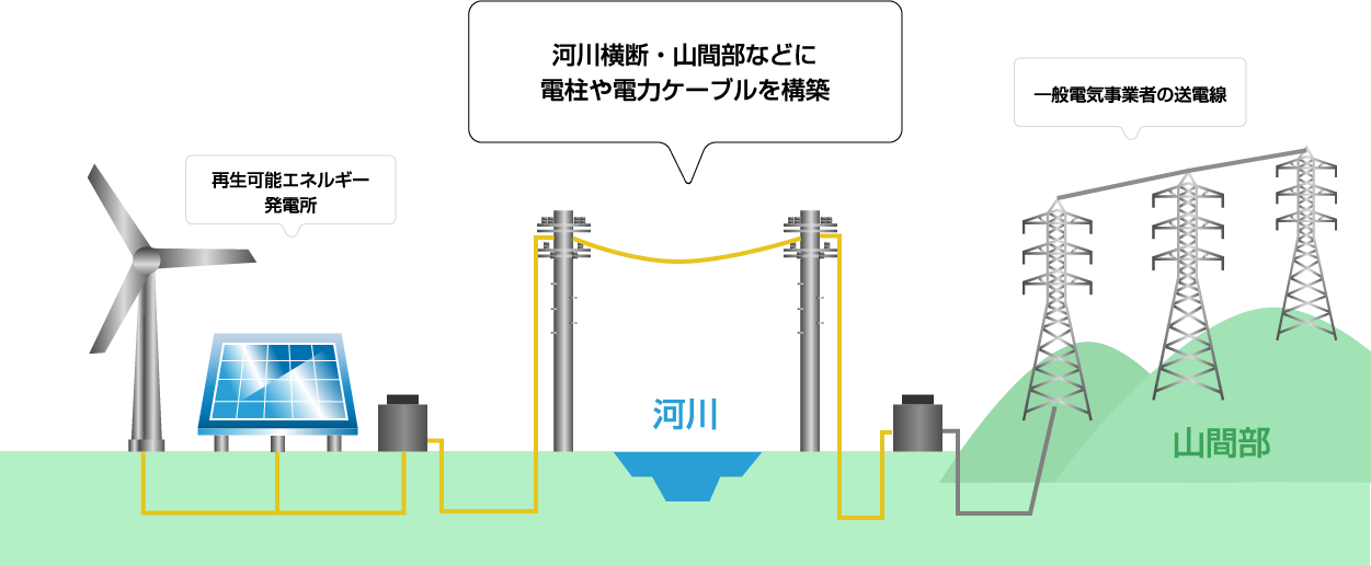 電柱や電力ケーブルを構築